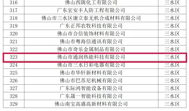 喜訊！熱烈祝賀通潤熱能科技被評(píng)為2021年佛山市專精特新企業(yè)