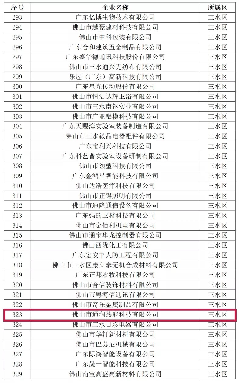 喜訊！熱烈祝賀通潤熱能科技被評為2021年佛山市專精特新企業(yè)